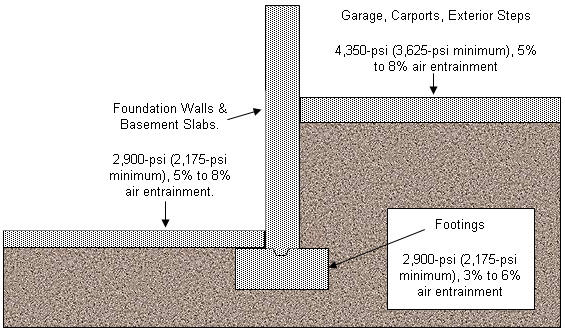 Foundation Structural Deterioration And Damage 1